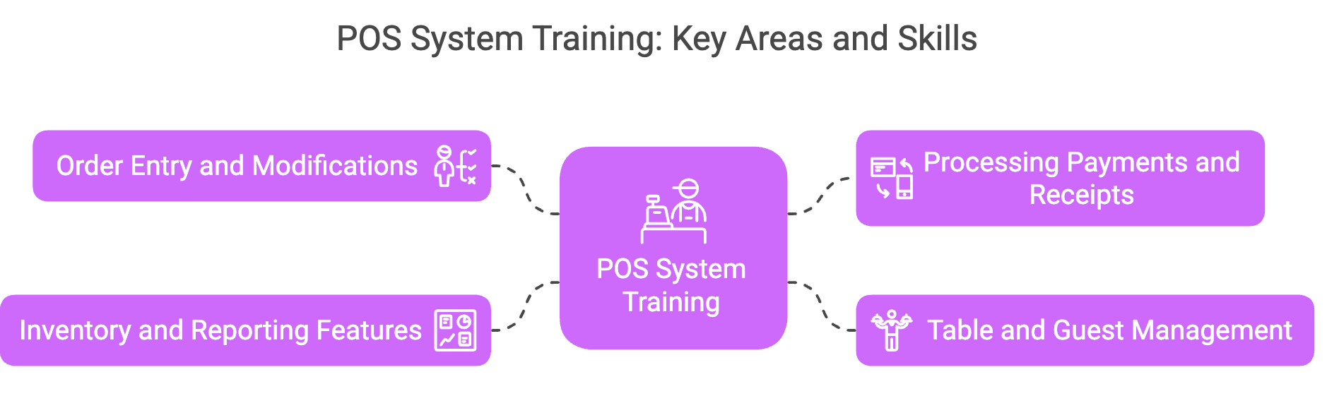 Key Areas to Cover in POS System Training